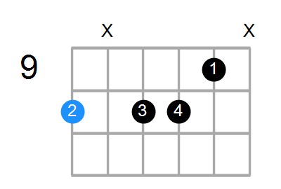 Dm7b5 Chord